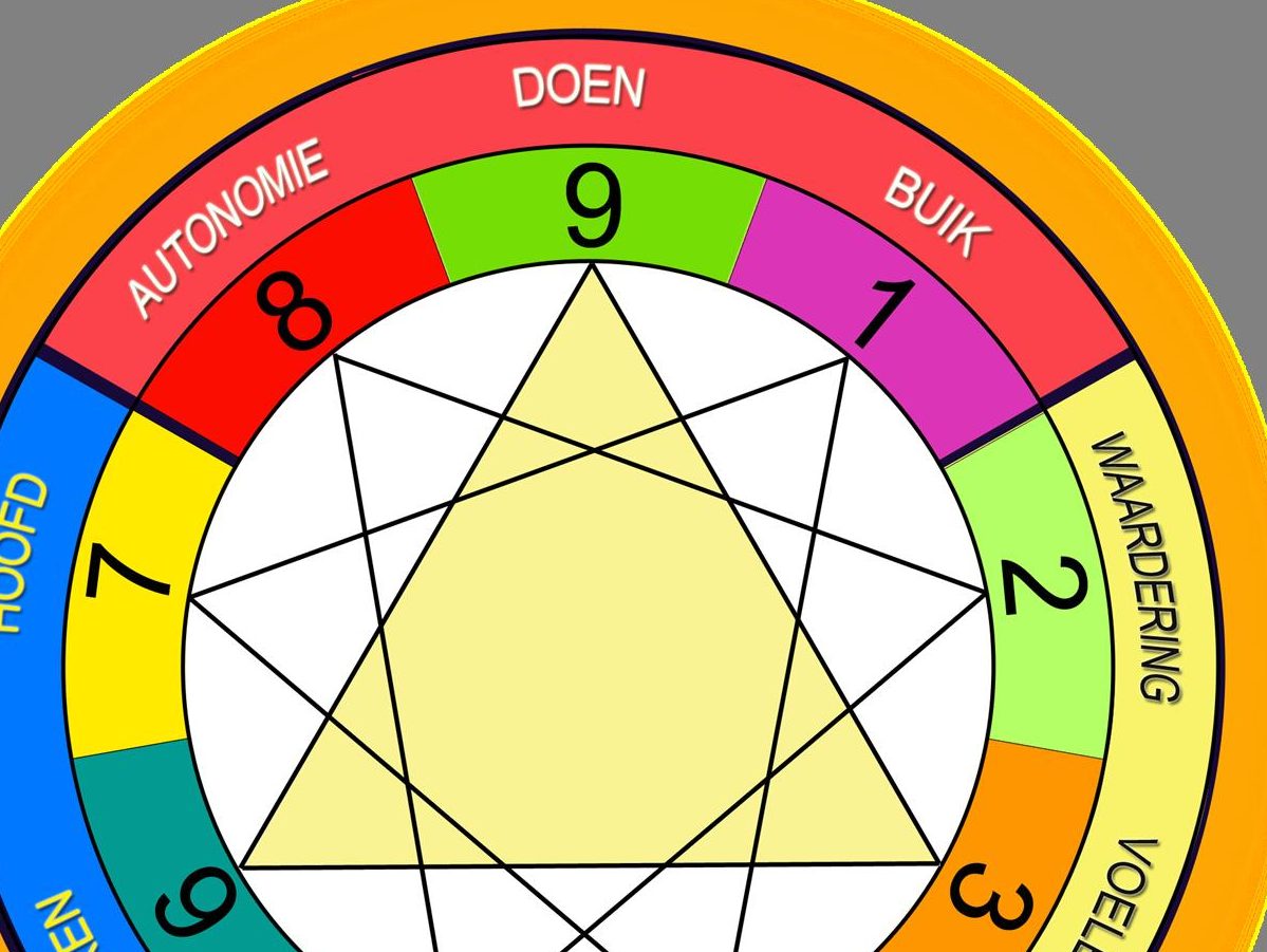 Enneagram tekstschrijven